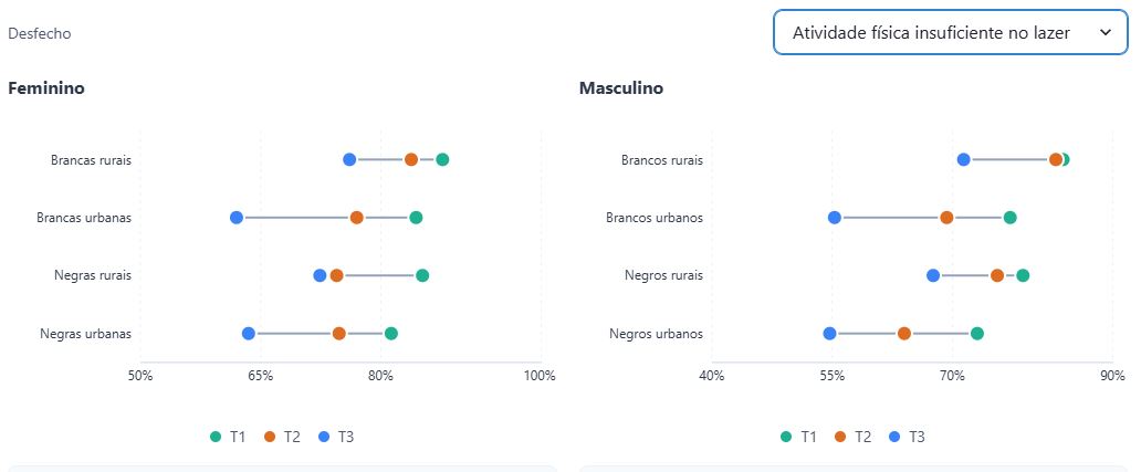 Dashboard Interseccionalidades